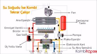 Kombi Çalışma Sistemi ve Kombi Parçaları  Eğitim [upl. by Tattan386]