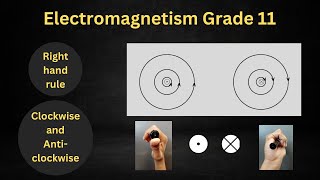 Electromagnetism grade 11 [upl. by Oramlub]