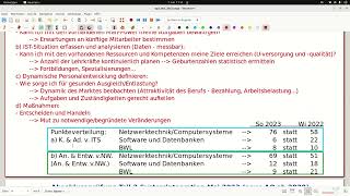 AP2FISIBaWü Mai 2023 612  Projekt und Personalplanung [upl. by Maples147]