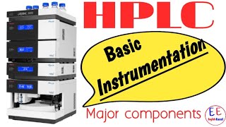 Basic instrumentation of HPLC  Major components of HPLC  HPLC detectors [upl. by Spatola859]