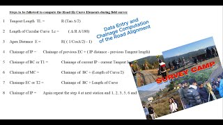 Data Entry and Chainage Calculation of the Road Alignment [upl. by Hollenbeck285]