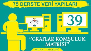 Veri Yapıları Ders 39 Graflar Komşuluk Matrisi [upl. by Medovich]