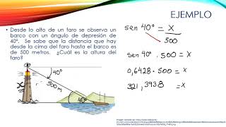 Ángulos de elevación y depresión [upl. by Enyrat]