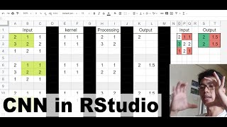 Convolutional neural network CNN in R  A Rstudio Tutorial on Keras and Tensorflow [upl. by Pastelki]