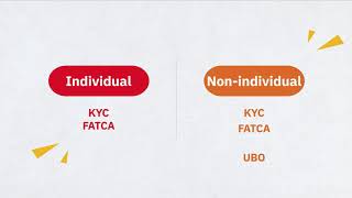 How to register KYC FATCA amp UBO on NSE NMF [upl. by Lika]