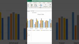 How to Calculate an Average and create graph in MS Excel  Create different charts in MS Excel [upl. by Fricke804]