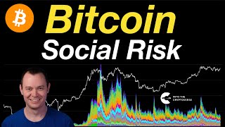 Bitcoin Social Risk [upl. by Reeba587]