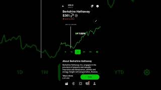 BERKSHIRE HATHAWAY STOCK PRICE MOVEMENT  ROBINHOOD STOCK MARKET INVESTING [upl. by Atiuqes556]