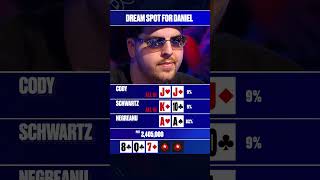 The easiest poker win of all time dreamspot negreanu [upl. by Jordanson]