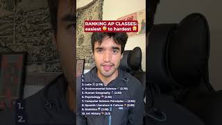 Ranking the 10 Hardest AP Classes [upl. by Hercule]