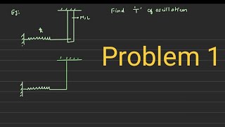 Problem 1  Angular SHM  JEE Mains  JEE Advanced  NEET [upl. by Eetnwahs]