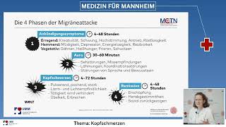 Häufige Kopfschmerzformen Migräne und ihre Behandlung [upl. by Lahtnero]