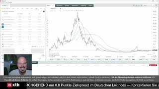 AktienIdeen Short Squeeze in Upstart und Chewy [upl. by Ammamaria731]