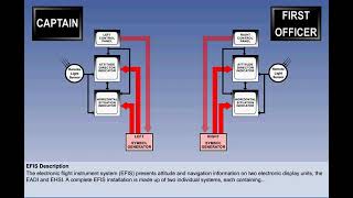 EFIS  Electronic Attitude Director IndicatorEADI and PFD  Chapter 18  Instrument  CPL  ATPL [upl. by Keare]