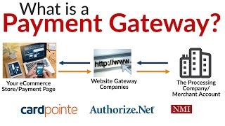 What is a Payment Gateway  3 Ways To Use a Merchant Account Gateway [upl. by Chamberlain]