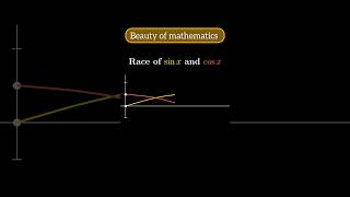 Sine vs Cosine Who Will Win the Wave Race maths trigonometry [upl. by Nnovahs]