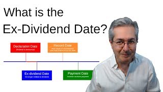 What Is The ExDividend Date [upl. by Eceinart371]