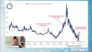 Election Impact Is the Bull Market Just Getting Started [upl. by Aisatana]