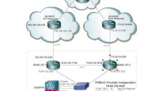 BGP Load Sharing on Dual Routers with Two ISPs [upl. by Drarig]