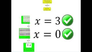 Equazioni discussione di una equazione [upl. by Rosel]