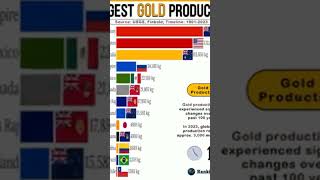 gold review [upl. by Petromilli]