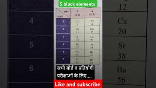 S block elements learn with trick 😀 [upl. by Akfir]