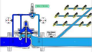 Steam Pressure Reducing Valve [upl. by Drawyah]