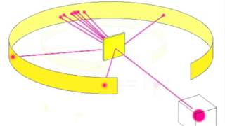 Alpha particle scattering through gold leaf Rutherfords experimentfizzicsorg [upl. by Aramoy]