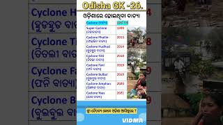 ଓଡ଼ିଶାରେ ହୋଇଥିବା ବାତ୍ୟା  Cyclone in Odisha  odisha cyclone list  list of odisha cyclone 🌀 gk [upl. by Shiff50]