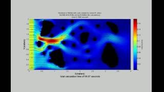 NavierStokes incompressible flow example 5 MATLAB [upl. by Shlomo]