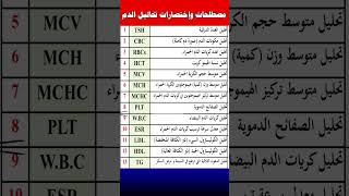 مصطلحات تحاليل الدم ومعانيها [upl. by Corron650]