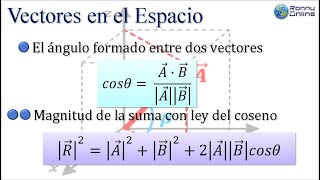 Vectores en el espacio Parte 12 [upl. by Eimot]