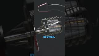 PART 1 Supercharger types 3D Animation cars supercars superchargers turbo roots centrifugal [upl. by Chud]