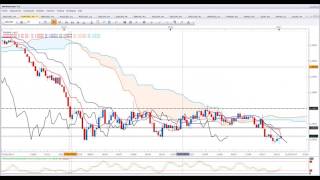 Ichimoku plans de trading [upl. by Ransome]