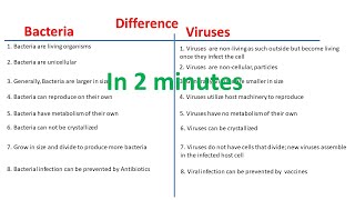 Difference between Bacteria and Virus  Bacteria vs Virus [upl. by Semyaj]