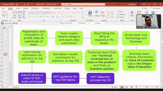 Know everything about Idea Submission Process for KPIT Sparkle 2021 [upl. by Haral]