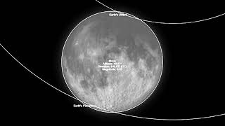 Partial Lunar Eclipse  September 1718 2024 Info [upl. by Naujit]