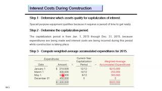 Capitalization interest Part 1 [upl. by Airtened]