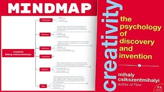 Creativity  Mihaly Csikszentmihalyi Mind Map Book Summary [upl. by Vania]