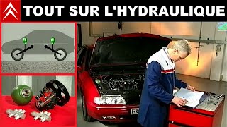 La suspension hydropneumatique Citroën Introduction au système 14 [upl. by Hnahym]