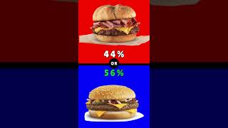 Burger Battle Royale Big Buford vs Frisco Burger amp More 🍔🔥 shorts wouldyourather burger quiz [upl. by Akerboom]