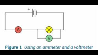 GCSE Physics RevisionElectrical Circuits Potential Difference and Resistance  Electric Instruments [upl. by Ahseuqram207]