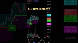 BITCOIN ON FIRE🔥🔥ALL TIME HIGH BREAKBULL RUN START 🚨bitcoin crypto bullrun2024 [upl. by Odnuges996]