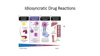 Idiosyncratic drug reaction Code 126 [upl. by Iralam927]