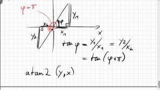 16073 atan2 Arcustangens [upl. by Akili]