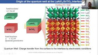 LaAlO3SrTiO3 Quantum Wells [upl. by Adnama]