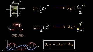 Energy Density  EM Waves  Physics  Khan Academy [upl. by Felipe]