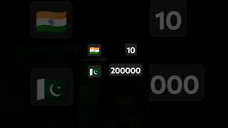 Indian flag ke liye please like kar do aur subscribe kar do [upl. by Newkirk]