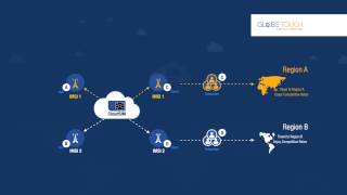 CloudSIM Ecosystem [upl. by Gar]