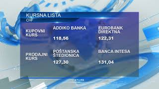 Zvanični srednji kurs danas je 11706 dinara za jedan evro [upl. by Bonina45]